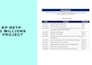 help you win bid by writing technical proposal